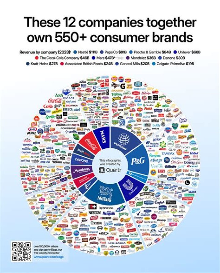 Are CBS and Fox owned by the same company?