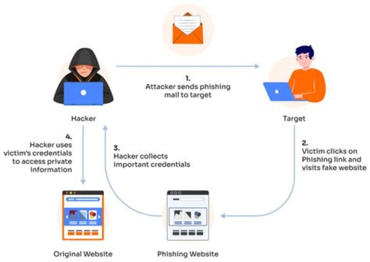 Attackers actively exploit the theme of coronavirus in phishing emails