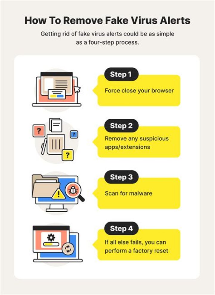 BWEBP Virus Files of Ransomware — How to remove virus?
