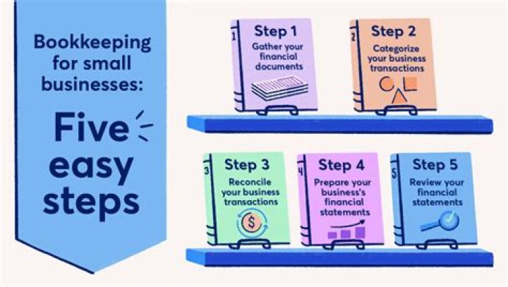 Can a CPA do bookkeeping?