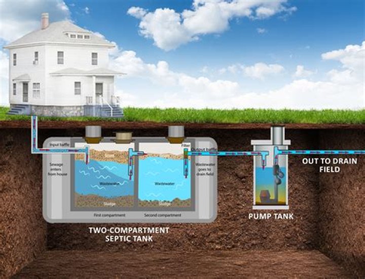 Can a septic tank backup into the house?
