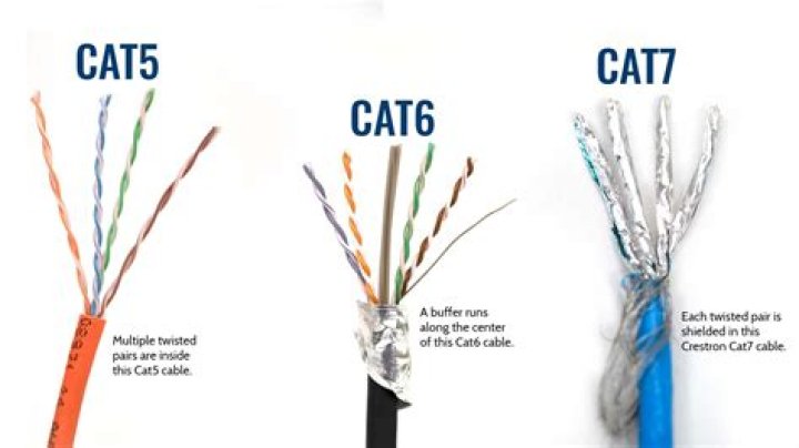 Can cat5 wire be used for phone?