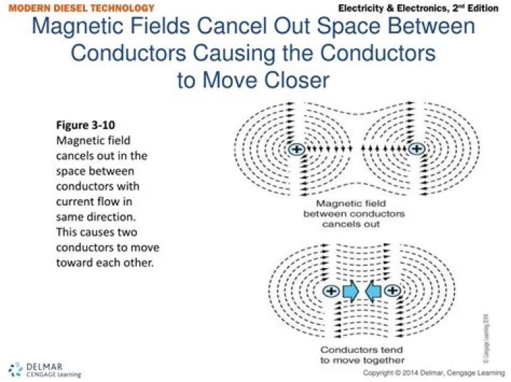 Can electric fields cancel?