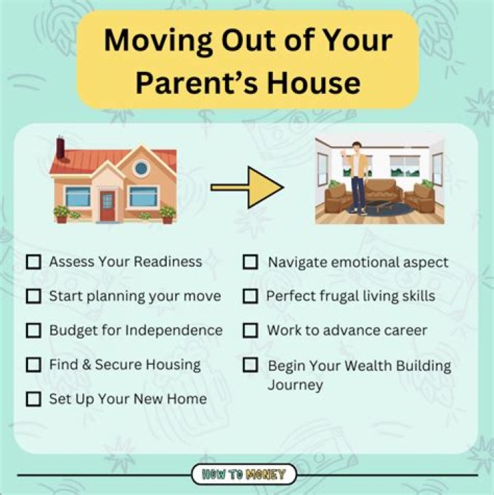 Can I buy half of my parents house?
