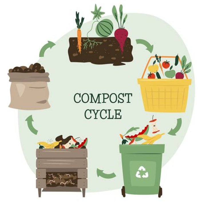 Can I compost without turning?