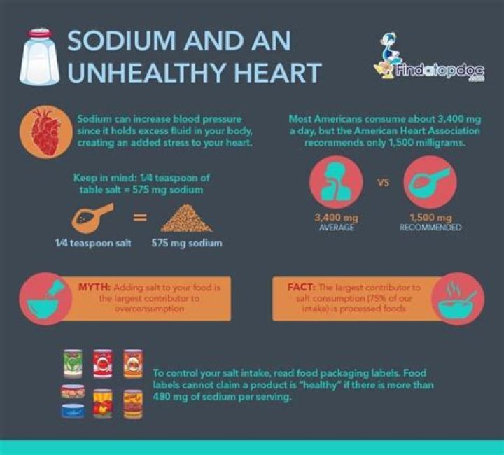 Can low sodium affect your heart?