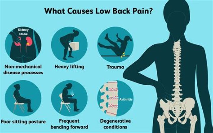 Can lower back pain go away on its own?