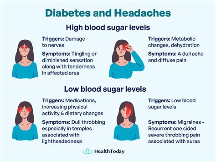 Can Type 2 diabetes cause headaches?