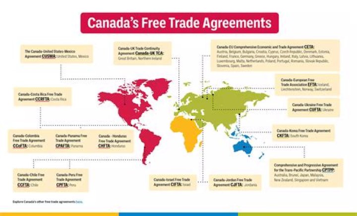 Can you trade between Ultra and Sun?