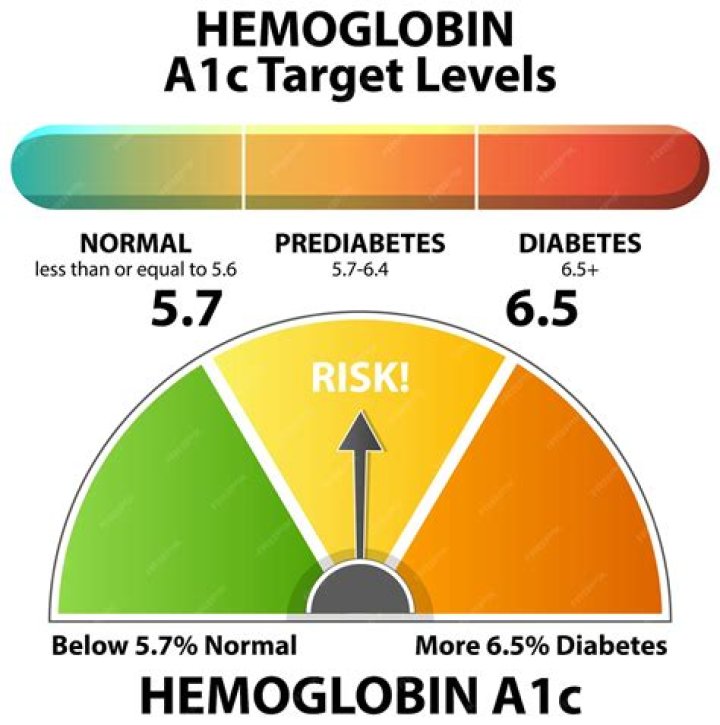 Can your a1c level be too low?