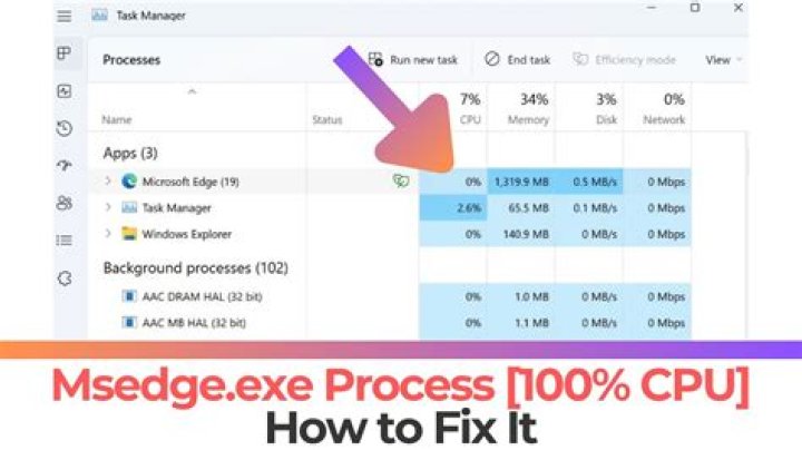 config.exe Windows process – What is it?