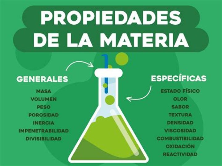 ¿Cuáles son las propiedades de la materia en estado gaseoso?