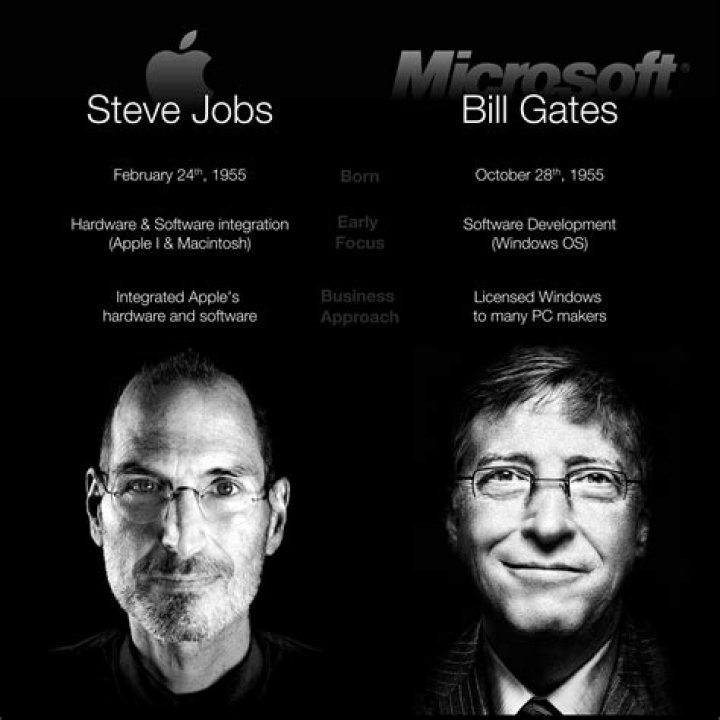 Did Bill Gates steal Microsoft from Jobs?