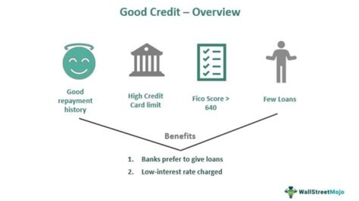 Do I need good credit for AT&T?