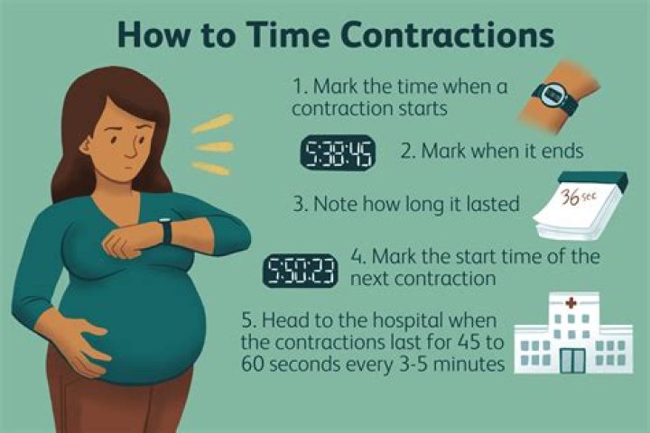 Do menstrual cramps feel like contractions?