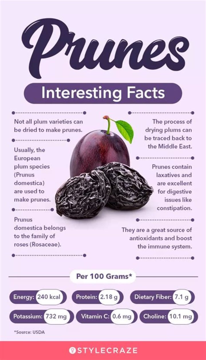 Do prunes help you poop