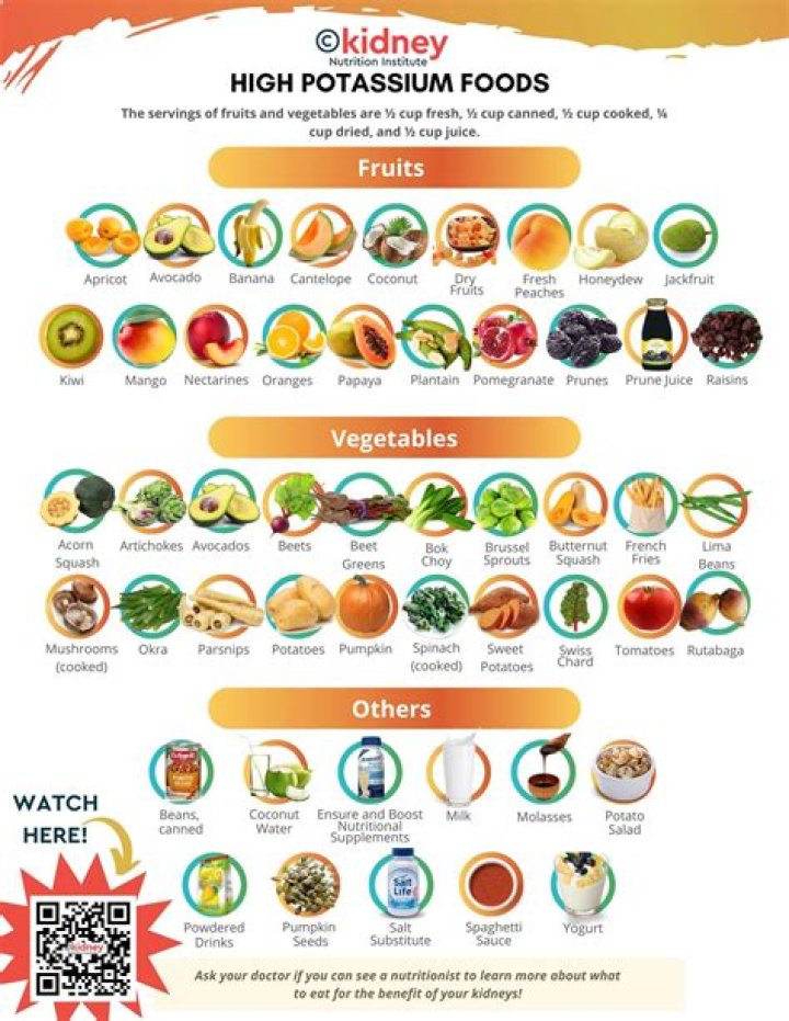 Do yams have high potassium?