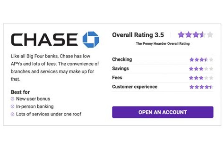 Does chase tax? | ContextResponse.com