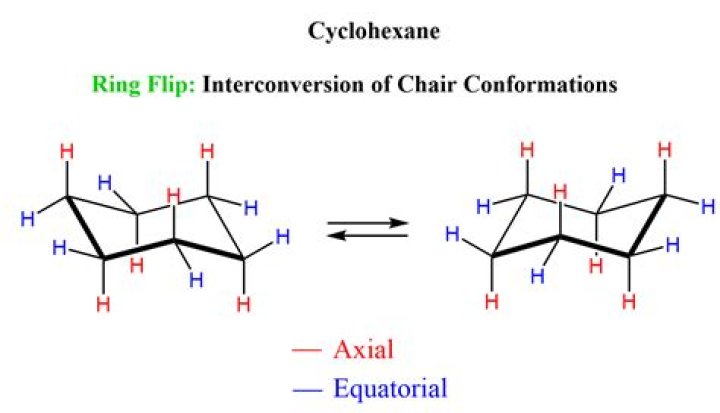 Does cyclohexane have a melting point?