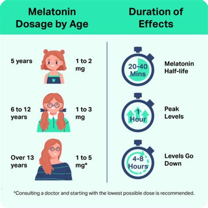 Does melatonin affect lucid dreaming?