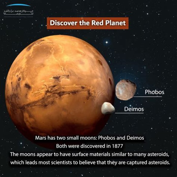 Does Phobos rotate?