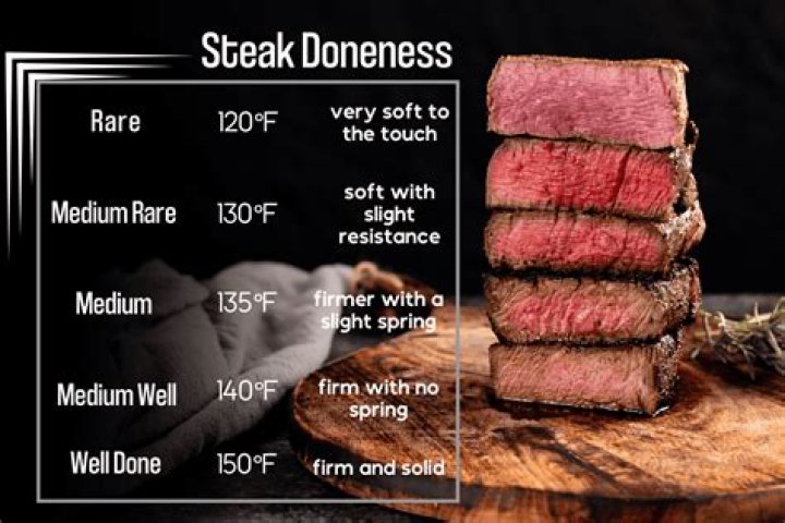 Does steak have mercury? | ContextResponse.com