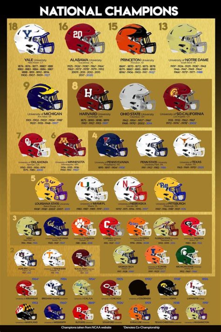 Has Syracuse ever won a national championship?