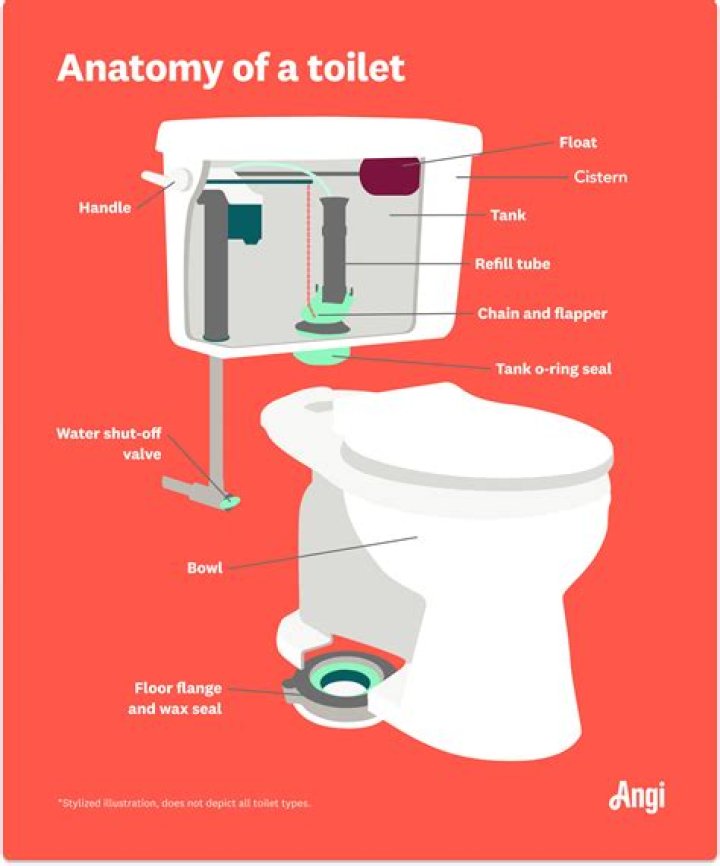 How a cistern system works?