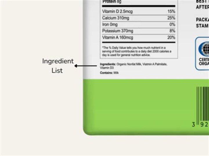 How are ingredients listed on a product label quizlet?