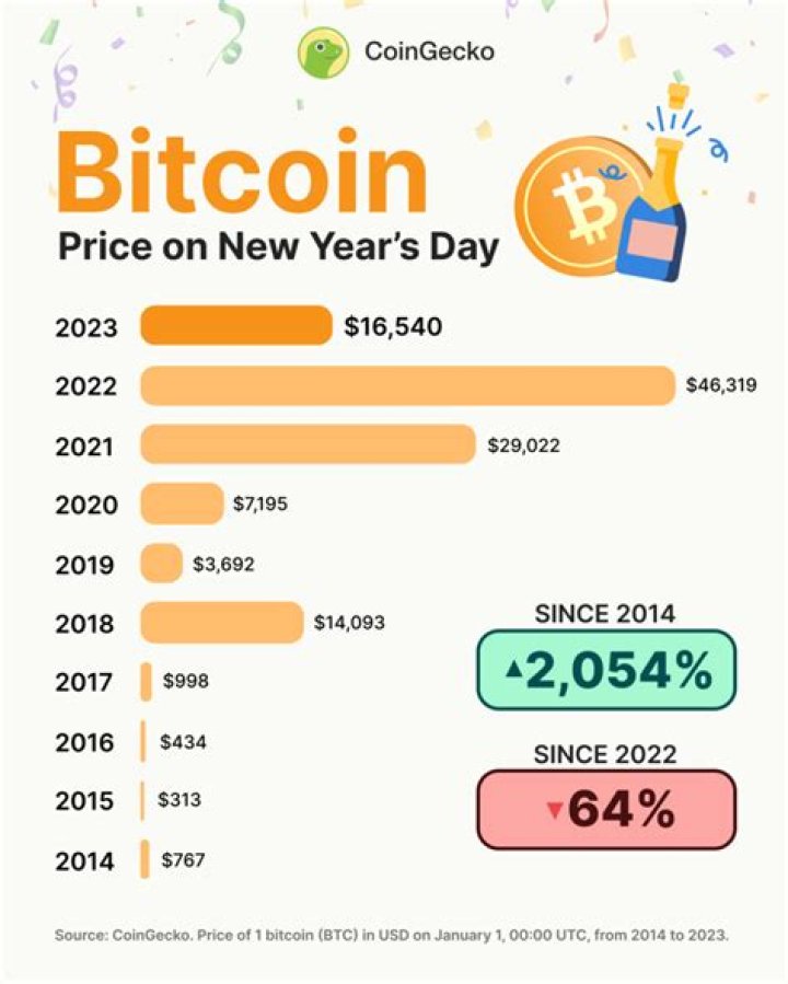 How big is the Bitcoin network?