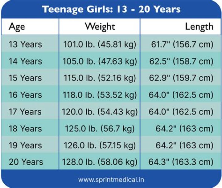 How can a 19 year old girl lose weight fast?