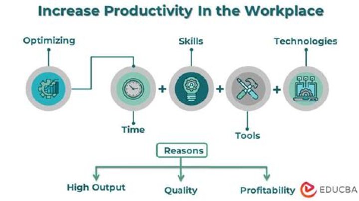 How can construction improve productivity?