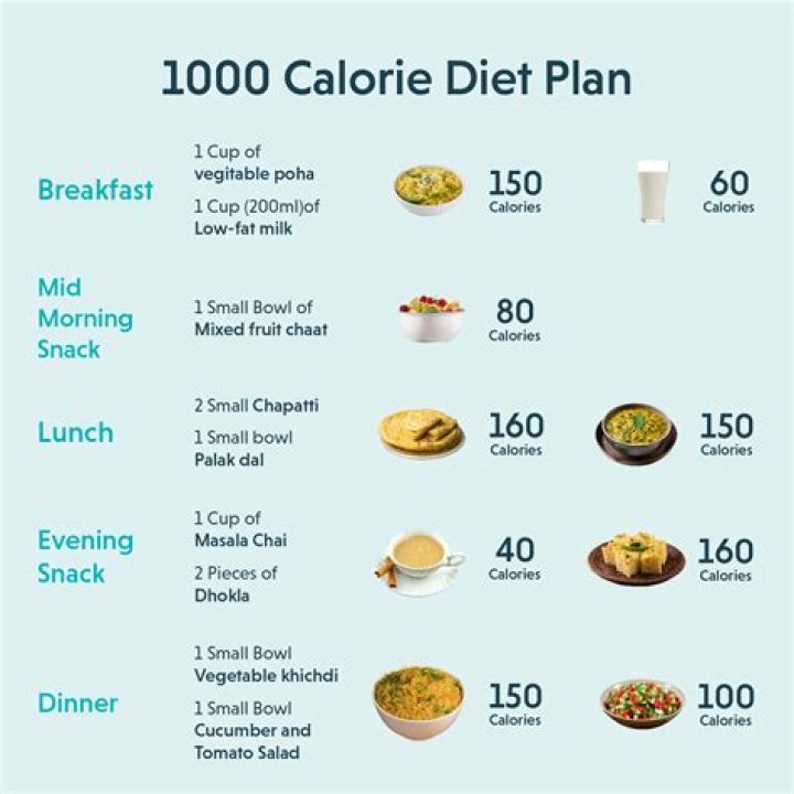 How can I add calories to my dog's diet?