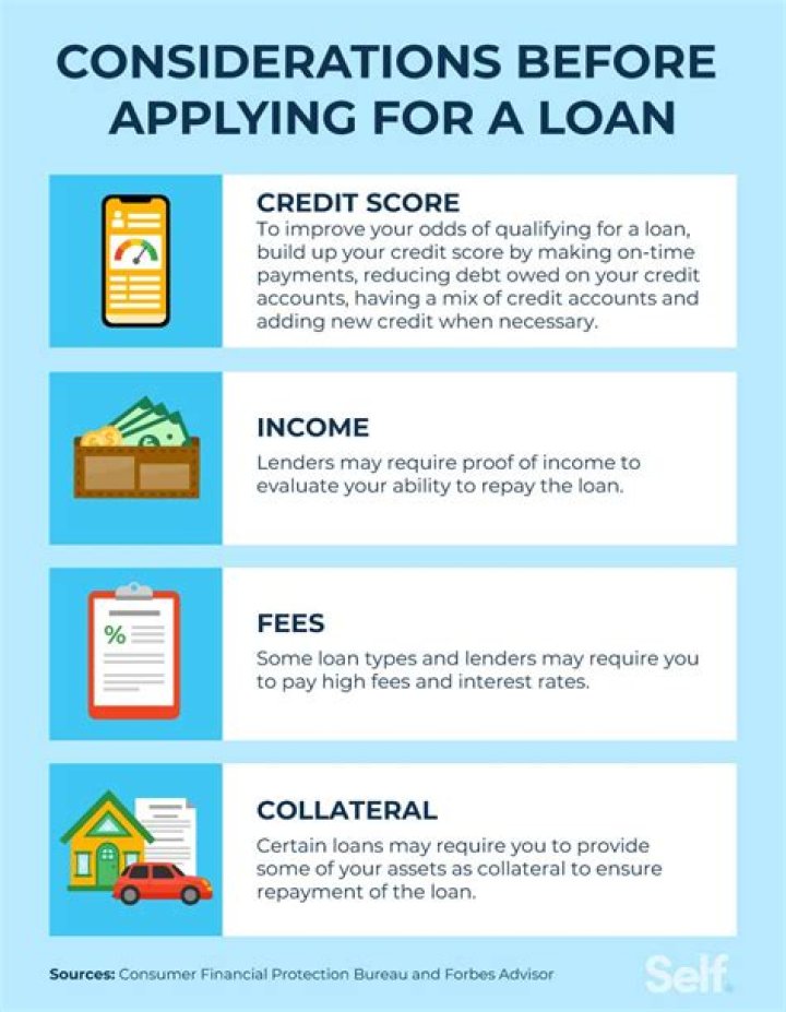 How can I get a loan with terrible credit?
