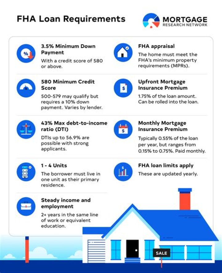 How can I qualify for a home loan with bad credit?