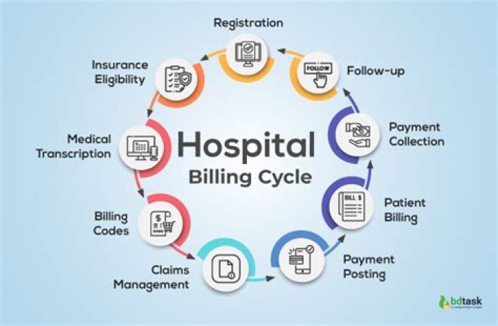 How do I contact AT billing department?