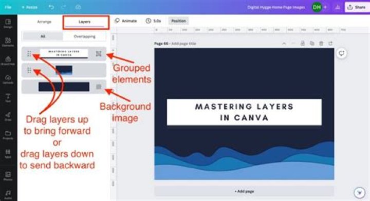 How do I edit Layers in Adobe?