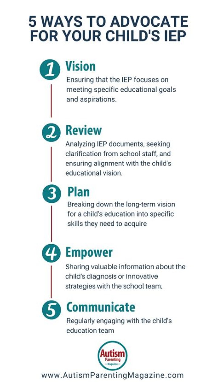 How do I get a copy of my IEP for my child?