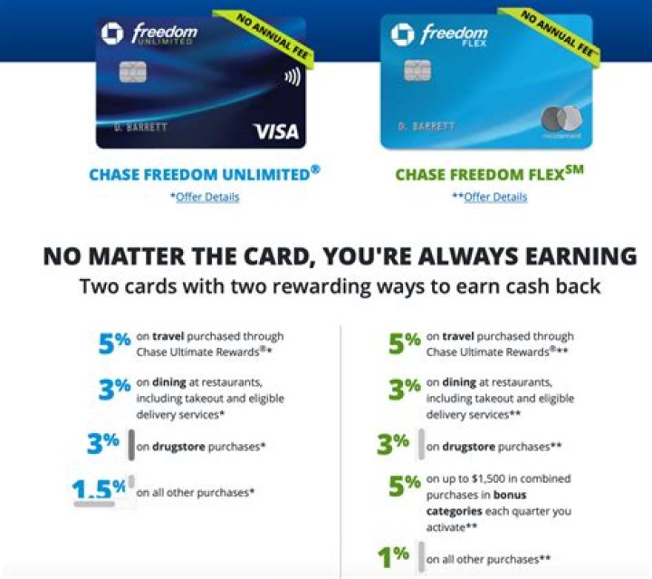 How do I get a new Chase Freedom card?