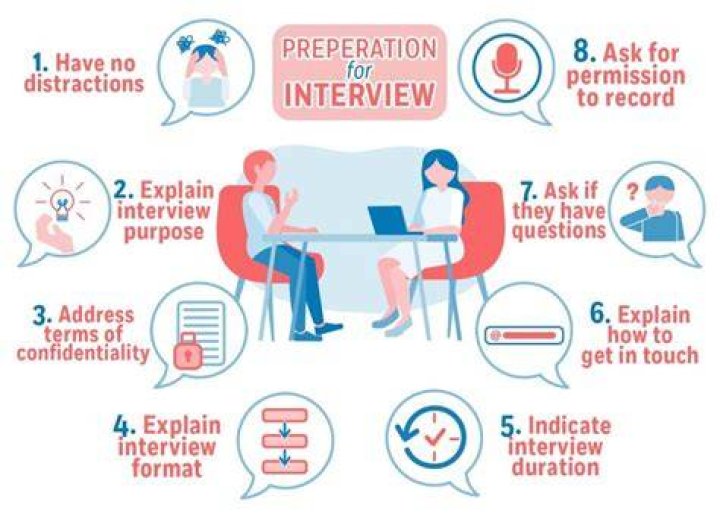 How do I prepare for a Publix interview?