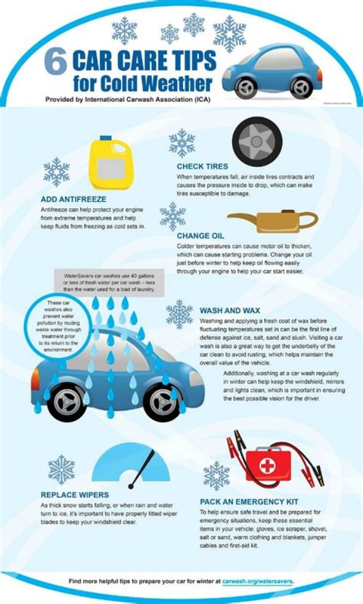 How do I store my car for winter in the garage?
