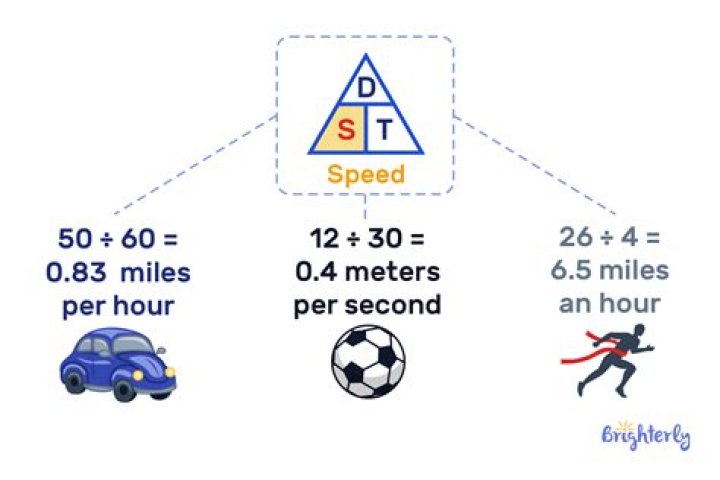 How do u calculate speed?
