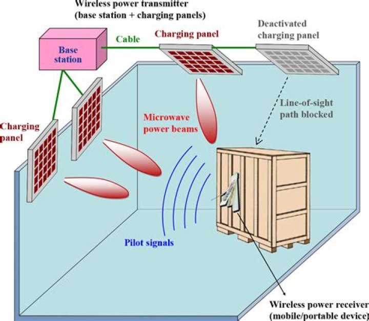 How do wireless transmitters and receivers work?
