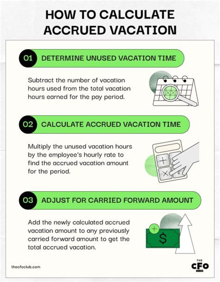 How do you calculate accrued amount?