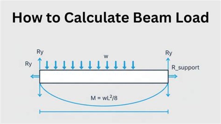 How do you calculate lifting load
