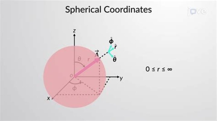 How do you calculate spherical harmonics?