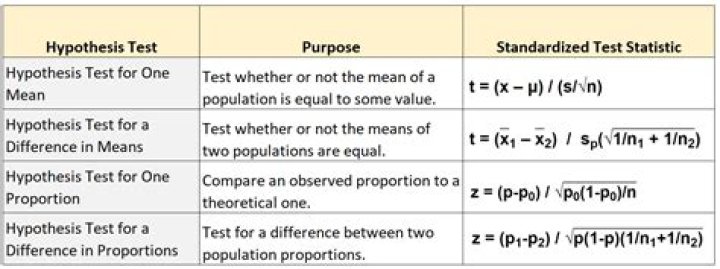 How do you calculate test statistic?