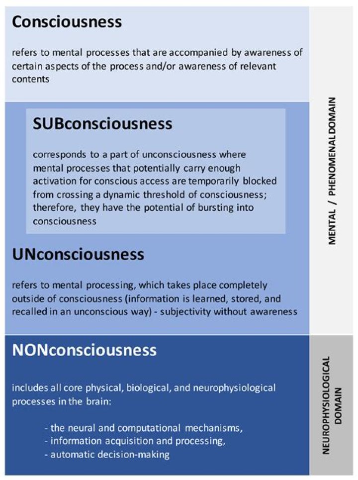 How do you cause unconsciousness?