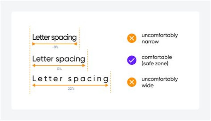 How do you change the font letter spacing?