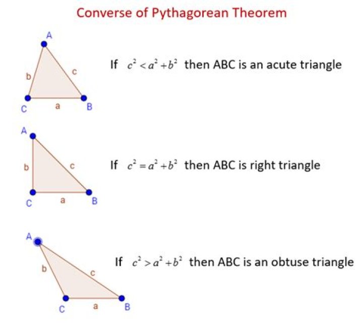 How do you do the Pythagorean theorem and its converse?